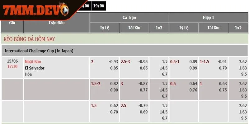 Kèo Tài Xỉu dành cho những ai thích sự đơn giản, dễ tiếp cận