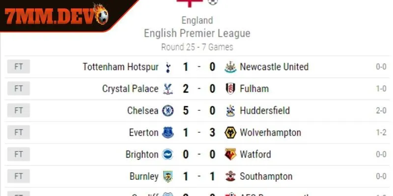 Những tính năng nổi bật