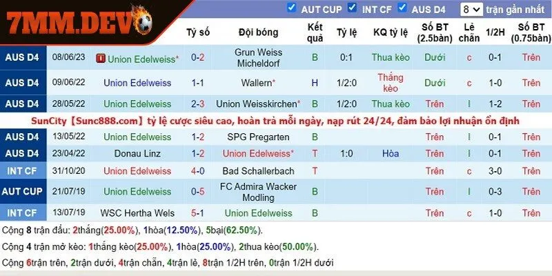 Trang thông tin cung cấp một hệ thống tỷ lệ kèo cực kỳ đa dạng, hấp dẫn