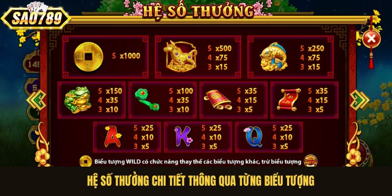 Hệ số thưởng chi tiết thông qua từng biểu tượng